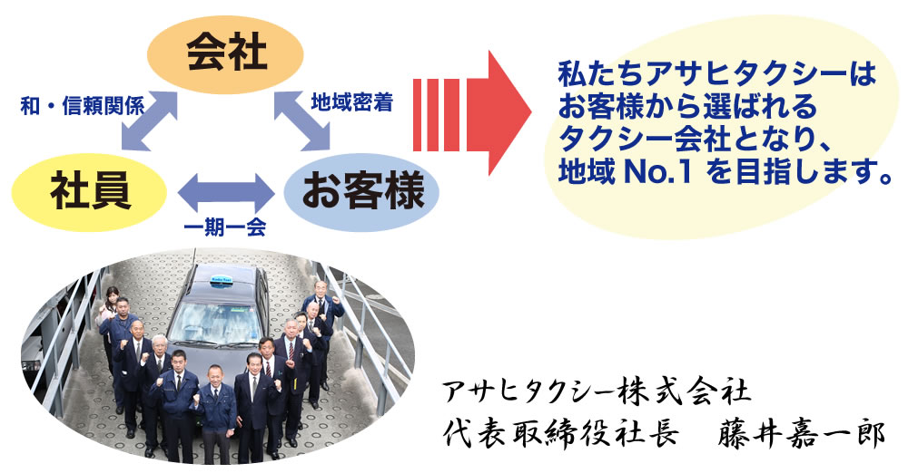 代表取締役社長